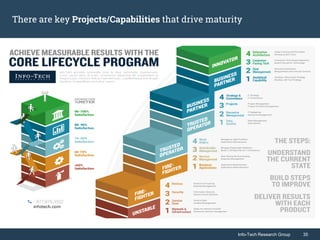 Info-Tech Research Group 35Info-Tech Research Group 35
There are key Projects/Capabilities that drive maturity
 