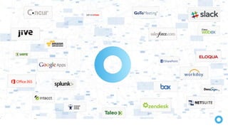 okta confidential 13
 