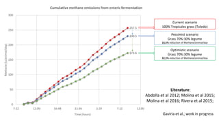 Farm-level options for accelerating the transition towards climate smart agriculture