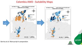 Farm-level options for accelerating the transition towards climate smart agriculture