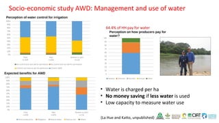 Farm-level options for accelerating the transition towards climate smart agriculture