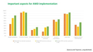 Farm-level options for accelerating the transition towards climate smart agriculture