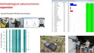 Farm-level options for accelerating the transition towards climate smart agriculture