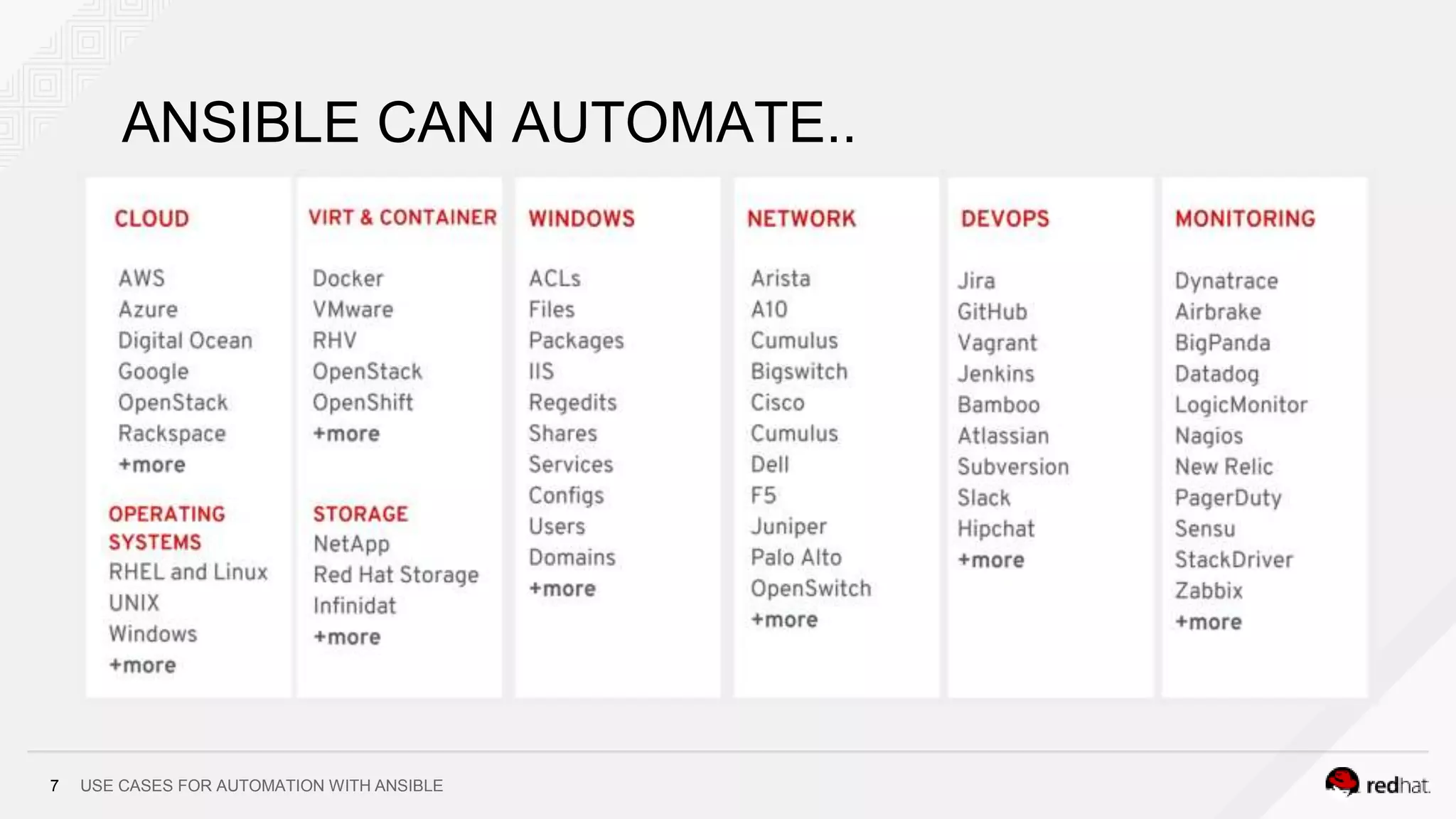 USE CASES FOR AUTOMATION WITH ANSIBLE7
ANSIBLE CAN AUTOMATE..
 
