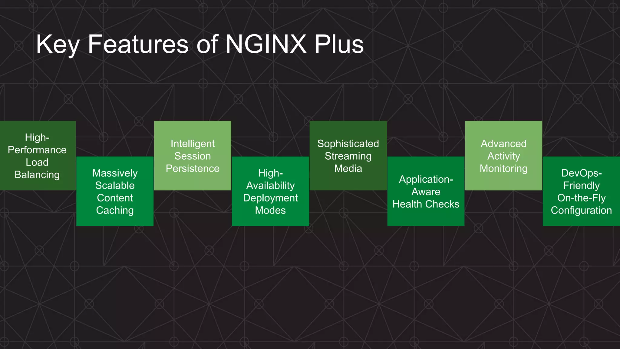 MORE INFORMATION AT NGINX.COM Key Features of NGINX Plus Massively Scalable Content Caching Intelligent Session Persistence High- Availability Deployment Modes Sophisticated Streaming Media Application- Aware Health Checks Advanced Activity Monitoring DevOps- Friendly On-the-Fly Configuration High- Performance Load Balancing 