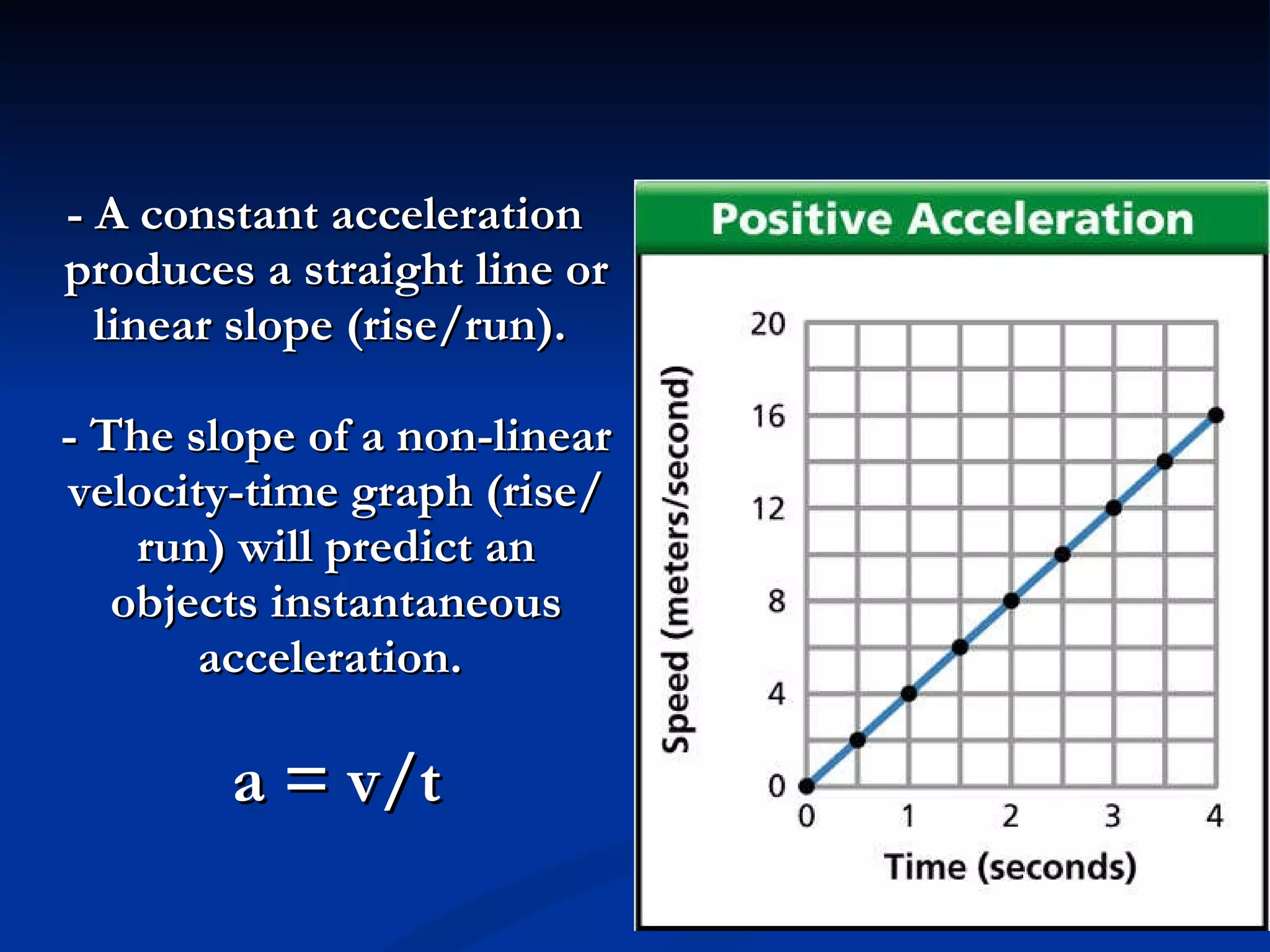 - A constant acceleration produces a straight line or linear slope (rise/run).  - The slope of a non-linear velocity-time graph (rise/run) will predict an objects instantaneous acceleration.  a = v/t 