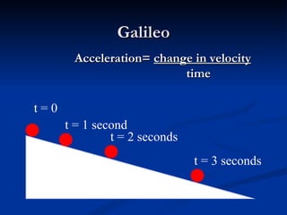 Galileo Acceleration=  change in velocity   time t = 0 t = 1 second t = 2 seconds t = 3 seconds 