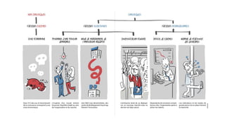 Accélération : dans les coulisses de l'hypercroissance