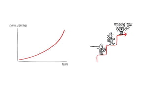 Accélération : dans les coulisses de l'hypercroissance