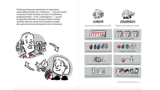 Accélération : dans les coulisses de l'hypercroissance