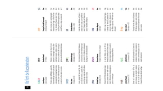 Accélération : dans les coulisses de l'hypercroissance