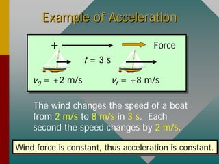 Example of AccelerationExample of Acceleration
The wind changes the speed of a boat
from 2 m/s to 8 m/s in 3 s. Each
second the speed changes by 2 m/s.
Wind force is constant, thus acceleration is constant.Wind force is constant, thus acceleration is constant.
+
vf = +8 m/sv0 = +2 m/s
t = 3 s
Force
 