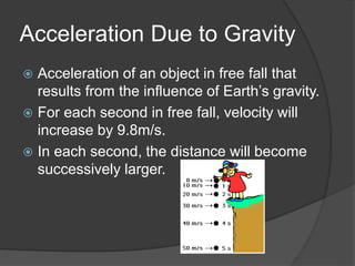 acceleration.ppt