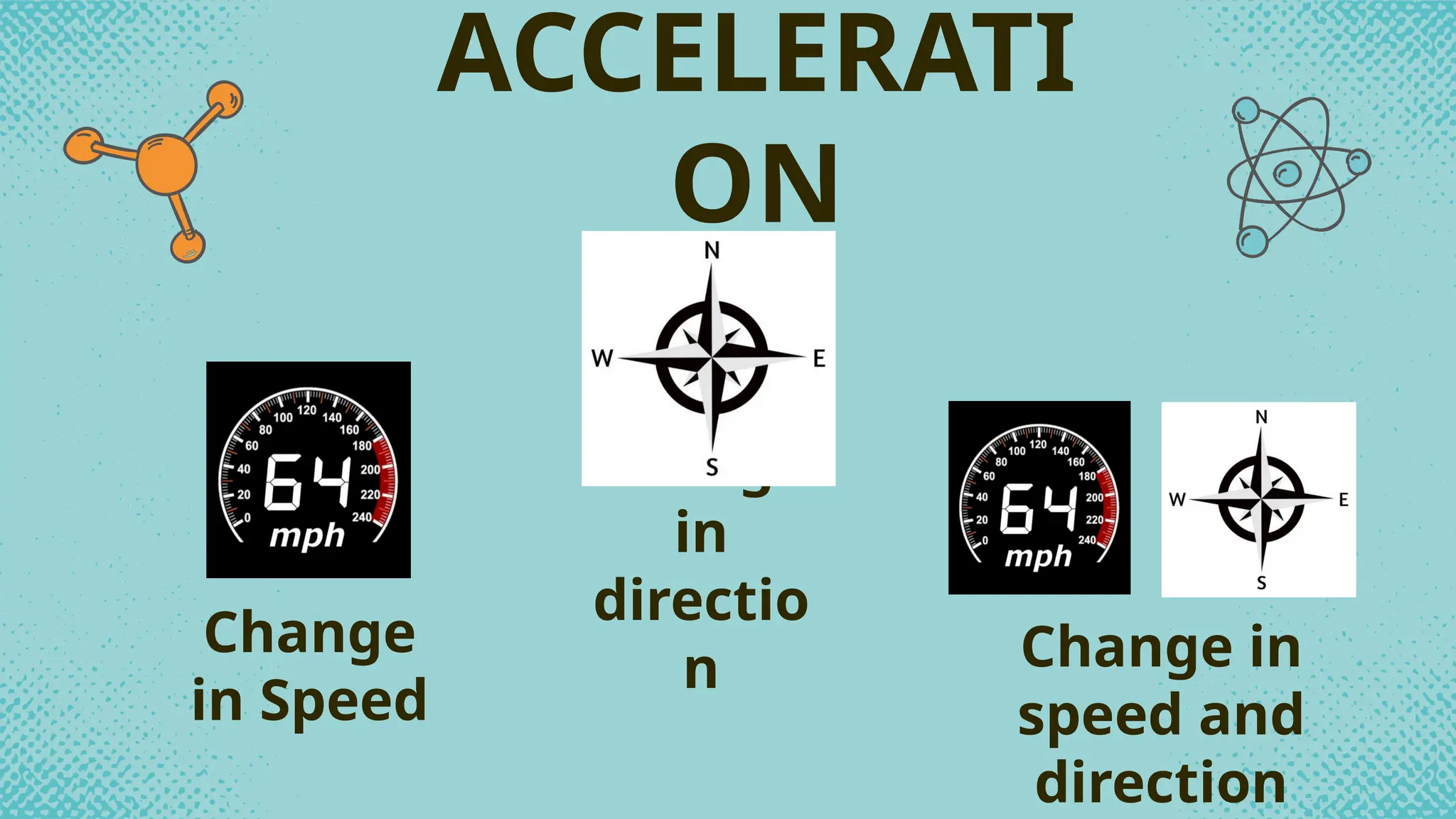 Change
in Speed
Change
in
directio
n Change in
speed and
direction
ACCELERATI
ON
 