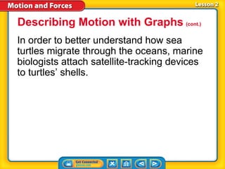 Accelerating Turtle Acceleration in Science acceleration.ppt
