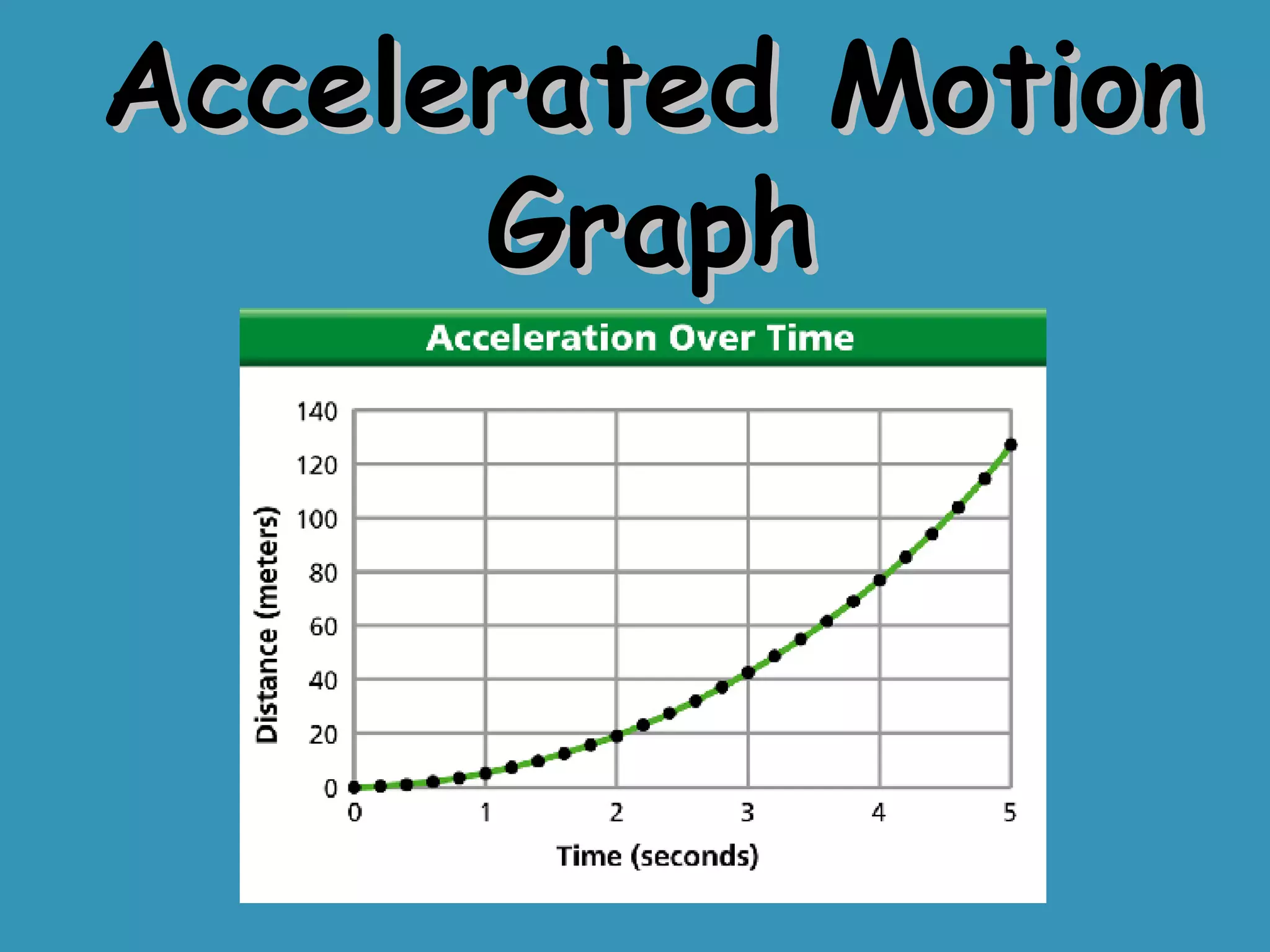 Accelerated Motion Graph