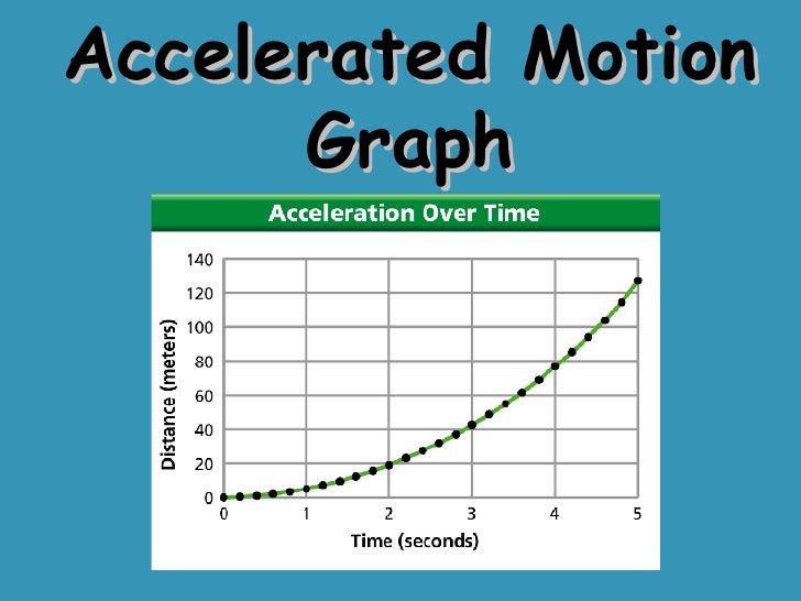 Acceleration & Momentum