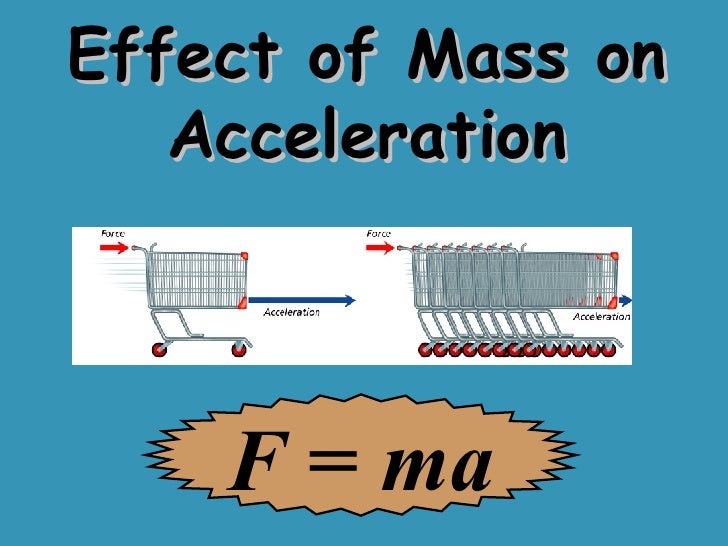 acceleration-momentum