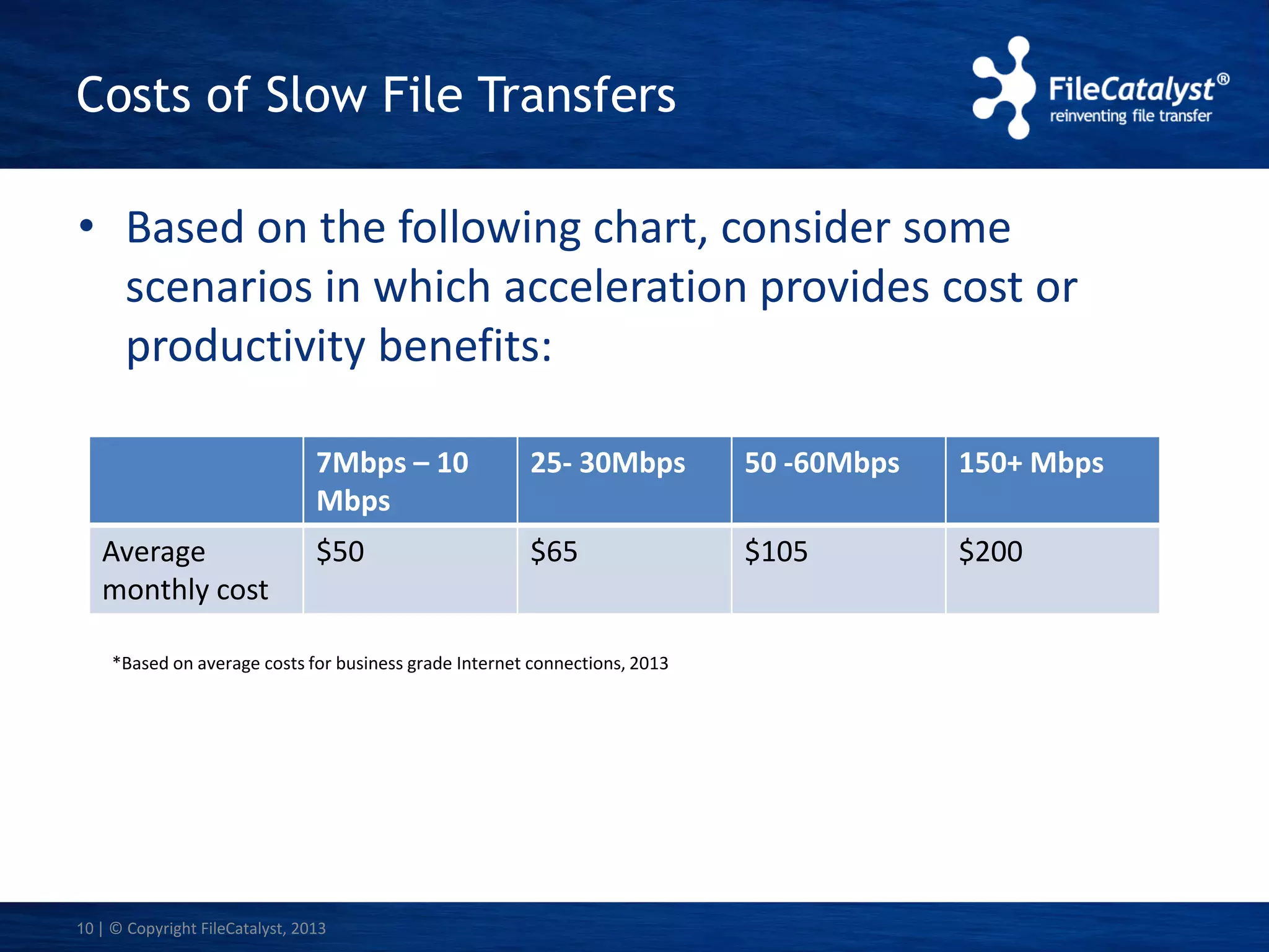 Costs of Slow File Transfers
• Based on the following chart, consider some
scenarios in which acceleration provides cost or
productivity benefits:
7Mbps – 10
Mbps
Average
monthly cost

25- 30Mbps

50 -60Mbps

150+ Mbps

$50

$65

$105

$200

*Based on average costs for business grade Internet connections, 2013

10 | © Copyright FileCatalyst, 2013

 