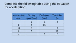 Acceleration 1 AQA. mechanics. physics. motion | PPTX