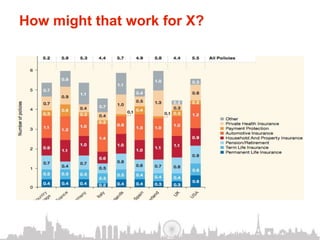 How might that work for X?
 