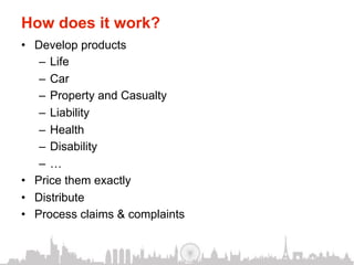 How does it work?
•  Develop products
    –  Life
    –  Car
    –  Property and Casualty
    –  Liability
    –  Health
    –  Disability
    –  …
•  Price them exactly
•  Distribute
•  Process claims & complaints
 