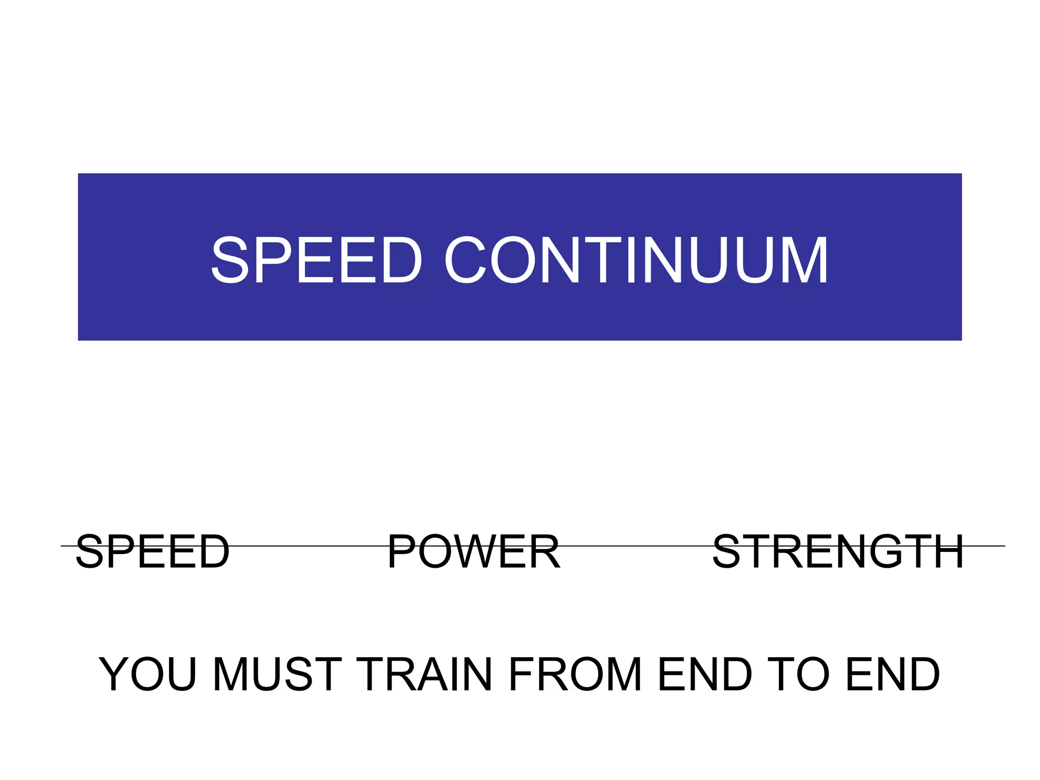 SPEED CONTINUUM SPEED  POWER  STRENGTH YOU MUST TRAIN FROM END TO END 
