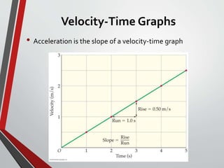 Acceleration | PPTX