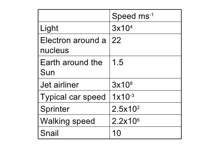 Acceleration And Equations Of Motion 2