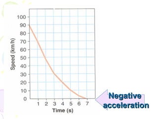 Acceleration and kinematic equations | PPT