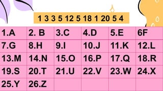 1.A 2. B 3.C 4.D 5.E 6F
7.G 8.H 9.I 10.J 11.K 12.L
13.M 14.N 15.O 16.P 17.Q 18.R
19.S 20.T 21.U 22.V 23.W 24.X
25.Y 26.Z
1 3 3 5 12 5 18 1 20 5 4
 
