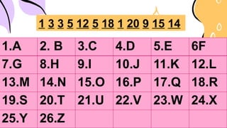 1.A 2. B 3.C 4.D 5.E 6F
7.G 8.H 9.I 10.J 11.K 12.L
13.M 14.N 15.O 16.P 17.Q 18.R
19.S 20.T 21.U 22.V 23.W 24.X
25.Y 26.Z
1 3 3 5 12 5 18 1 20 9 15 14
 