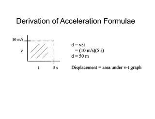 Derivation of Acceleration Formulae
 