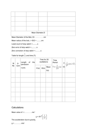 Mean Diameter,D
Mean Diameter of the Bob, D= ……………cm
Mean radius of the bob, r =D/2 = .........cm
Least count of stop watch =..........s
Zero error of stop watch =...........s
Zero correction of stop watch =...........s
Table for length ( ) and time (T)
Sl
No
(l-
r)cm
Length of the
pendulum
l (cm)
Time for 20
oscillations
Time
Period T2
(s)
t1(s) t2(s)
Mean
t(s)
Calculations
Mean value of .=…………..ms-2
The acceleration due to gravity,
g = …………m/s2
 