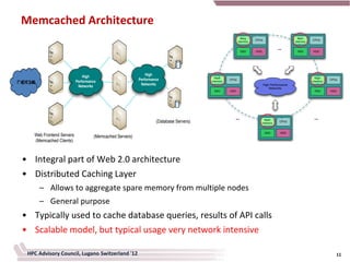 Memcached Architecture
                                                                                                            Main                               Main
                                                                                                                    CPUs                               CPUs
                                                                                                           memory                             memory

                                                                                                                                    ...
                                                                                                             SSD    HDD                        SSD     HDD




                                  High                           High
                                                                                            Main                                                        Main
                                                             Performance                            CPUs                                                        CPUs
!"#$%
    "$#&                      Performance
                                                              Networks
                                                                                           memory
                                                                                                                           High Performance
                                                                                                                                                       memory
                               Networks                                                                                        Networks
                                                                                            SSD     HDD                                                 SSD     HDD




                                                                                                       ...                 Main                         ...
                                                                      (Database Servers)                                  memory
                                                                                                                                     CPUs



                                                                                                                            SSD       HDD
       Web Frontend Servers            (Memcached Servers)
       (Memcached Clients)



  • Integral part of Web 2.0 architecture
  • Distributed Caching Layer
           – Allows to aggregate spare memory from multiple nodes
           – General purpose
  • Typically used to cache database queries, results of API calls
  • Scalable model, but typical usage very network intensive

    HPC Advisory Council, Lugano Switzerland '12                                                                                                                   11
 