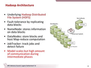 Hadoop Architecture

• Underlying Hadoop Distributed
  File System (HDFS)
• Fault-tolerance by replicating
  data blocks
• NameNode: stores information
  on data blocks
• DataNodes: store blocks and
  host Map-reduce computation
• JobTracker: track jobs and
  detect failure
• Model scales but high amount
  of communication during
  intermediate phases

  HPC Advisory Council, Lugano Switzerland '12   12
 