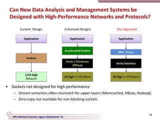 Can New Data Analysis and Management Systems be
  Designed with High-Performance Networks and Protocols?

         Current Design                           Enhanced Designs           Our Approach

            Application                               Application             Application


                                                  Accelerated Sockets         OSU Design
              Sockets
                                                   Verbs / Hardware
                                                                            Verbs Interface
                                                       Offload


             1/10 GigE
                                                  10 GigE or InfiniBand   10 GigE or InfiniBand
              Network

• Sockets not designed for high-performance
    – Stream semantics often mismatch for upper layers (Memcached, HBase, Hadoop)
    – Zero-copy not available for non-blocking sockets


                                                                                                  19
   HPC Advisory Council, Lugano Switzerland '12
 