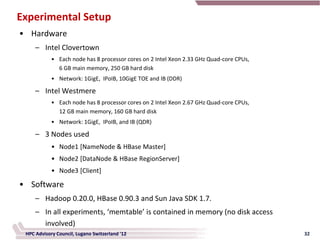 Experimental Setup
• Hardware
     – Intel Clovertown
            • Each node has 8 processor cores on 2 Intel Xeon 2.33 GHz Quad-core CPUs,
              6 GB main memory, 250 GB hard disk
            • Network: 1GigE, IPoIB, 10GigE TOE and IB (DDR)

     – Intel Westmere
            • Each node has 8 processor cores on 2 Intel Xeon 2.67 GHz Quad-core CPUs,
              12 GB main memory, 160 GB hard disk
            • Network: 1GigE, IPoIB, and IB (QDR)

     – 3 Nodes used
            • Node1 [NameNode & HBase Master]
            • Node2 [DataNode & HBase RegionServer]
            • Node3 [Client]

• Software
     – Hadoop 0.20.0, HBase 0.90.3 and Sun Java SDK 1.7.
     – In all experiments, ‘memtable’ is contained in memory (no disk access
       involved)
 HPC Advisory Council, Lugano Switzerland '12                                            32
 