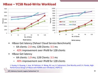 HBase – YCSB Read-Write Workload
            7000                                                                    10000
                                                                                    9000
            6000
                                                                                    8000
            5000                                                                    7000
                                                                                    6000




                                                                        Time (us)
Time (us)




            4000
                                                                                    5000
                                                                                                IPoIB        OSU-IB
            3000                                                                    4000
                                                                                                1GigE        10GigE
                                                                                    3000
            2000
                                                                                    2000
            1000                                                                    1000

              0                                                                         0
                       8        16        32         64      96   128                       8           16   32         64    96   128
                                          No. of Clients                                                     No. of Clients

                                        Read Latency                                                         Write Latency

                   • HBase Get latency (Yahoo! Cloud Service Benchmark)
                      – 64 clients: 2.0 ms; 128 Clients: 3.5 ms
                      – 42% improvement over IPoIB for 128 clients
                   • HBase Get latency
                      – 64 clients: 1.9 ms; 128 Clients: 3.5 ms
                      – 40% improvement over IPoIB for 128 clients
                      J. Huang, X. Ouyang, J. Jose, W. Rahman, H. Wang, M. Luo, H. Subramoni, Chet Murthy and D. K. Panda, High-
                      Performance Design of HBase with RDMA over InfiniBand, IPDPS’12
                   HPC Advisory Council, Lugano Switzerland '12                                                                          40
 