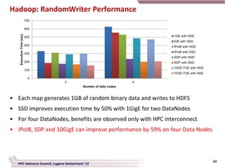 Hadoop: RandomWriter Performance
                           700

                           600
    Execution Time (sec)




                           500                                        1GE with HDD
                                                                      IGE with SSD
                           400                                        IPoIB with HDD
                                                                      IPoIB with SSD
                           300
                                                                      SDP with HDD
                           200                                        SDP with SSD
                                                                      10GE-TOE with HDD
                           100
                                                                      10GE-TOE with SSD
                            0
                                 2                                4
                                           Number of data nodes



• Each map generates 1GB of random binary data and writes to HDFS
• SSD improves execution time by 50% with 1GigE for two DataNodes
• For four DataNodes, benefits are observed only with HPC interconnect
• IPoIB, SDP and 10GigE can improve performance by 59% on four Data Nodes




                                                                                          44
   HPC Advisory Council, Lugano Switzerland '12
 