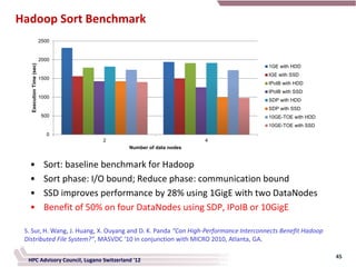 Hadoop Sort Benchmark
                          2500


                          2000
   Execution Time (sec)




                                                                                     1GE with HDD
                                                                                     IGE with SSD
                          1500
                                                                                     IPoIB with HDD
                                                                                     IPoIB with SSD
                          1000
                                                                                     SDP with HDD
                                                                                     SDP with SSD
                          500                                                        10GE-TOE with HDD
                                                                                     10GE-TOE with SSD
                             0
                                        2                            4
                                              Number of data nodes


   •                       Sort: baseline benchmark for Hadoop
   •                       Sort phase: I/O bound; Reduce phase: communication bound
   •                       SSD improves performance by 28% using 1GigE with two DataNodes
   •                       Benefit of 50% on four DataNodes using SDP, IPoIB or 10GigE

 S. Sur, H. Wang, J. Huang, X. Ouyang and D. K. Panda “Can High-Performance Interconnects Benefit Hadoop
 Distributed File System?”, MASVDC ‘10 in conjunction with MICRO 2010, Atlanta, GA.

                                                                                                           45
  HPC Advisory Council, Lugano Switzerland '12
 