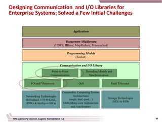 Designing Communication and I/O Libraries for
Enterprise Systems: Solved a Few Initial Challenges


                                                     Applications


                                            Datacenter Middleware
                                     (HDFS, HBase, MapReduce, Memcached)

                                                Programming Models
                                                      (Socket)

                                          Communication and I/O Library
                                   Point-to-Point                Threading Models and
                                  Communication                    Synchronization

                I/O and Filesys tems                      QoS                       Fault Tolerance


                                           Commodity Computing Sys tem
            Networking Technologies              Architectures
                                                 (single, dual, quad, ..)        Storage Technologies
            (Infi niBand, 1/10/40 GiGE,
                                                                                        (HDD or SSD)
            RNICs & Intelligent NICs)       Multi/Many-c ore Architecture
                                                  and Accelerators



 HPC Advisory Council, Lugano Switzerland '12                                                           50
 