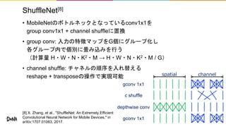 ShuffleNet[8]
• MobileNetのボトルネックとなっているconv1x1を
group conv1x1 + channel shuffleに置換
• group conv: 入力の特徴マップをG個にグループ化し
各グループ内で個別に畳み込みを行う
（計算量 H・W・N・K2・M → H・W・N・K2・M / G）
• channel shuffle: チャネルの順序を入れ替える
reshape + transposeの操作で実現可能
c shuffle
depthwise conv
gconv 1x1
spatial channel
gconv 1x1
[8] X. Zhang, et al., "ShuffleNet: An Extremely Efficient
Convolutional Neural Network for Mobile Devices," in
arXiv:1707.01083, 2017.
 