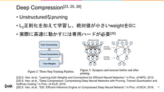 Deep Compression[23, 25, 26]
• Unstructuredなpruning
• L2正則化を加えて学習し、絶対値が小さいweightを0に
• 実際に高速に動かすには専用ハードが必要[26]
17
[23] S. Han, et al., "Learning both Weights and Connections for Efficient Neural Networks," in Proc. of NIPS, 2015.
[25] S. Han, et al., "Deep Compression: Compressing Deep Neural Networks with Pruning, Trained Quantization and
Huffman Coding," in Proc. of ICLR, 2016.
[26] S. Han, et al., "EIE: Efficient Inference Engine on Compressed Deep Neural Network," in Proc. of ISCA, 2016.
 