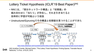 Lottery Ticket Hypothesis (ICLR’19 Best Paper)[44]
• NNには、「部分ネットワーク構造」と「初期値」の
組み合わせに「当たり」が存在し、それを引き当てると
効率的に学習が可能という仮説
• Unstructuredなpruningでその構造と初期値を見つけることができた
23
https://www.slideshare.net/YosukeShinya/the-lottery-ticket-hypothesis-finding-small-trainable-neural-networks
[44] Jonathan Frankle, Michael Carbin, "The Lottery Ticket Hypothesis: Finding Sparse, Trainable Neural
Networks," in Proc. of ICLR, 2019.
 