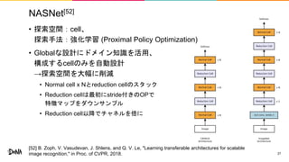 NASNet[52]
• 探索空間：cell、
探索手法：強化学習 (Proximal Policy Optimization)
• Globalな設計にドメイン知識を活用、
構成するcellのみを自動設計
→探索空間を大幅に削減
• Normal cell x Nとreduction cellのスタック
• Reduction cellは最初にstride付きのOPで
特徴マップをダウンサンプル
• Reduction cell以降でチャネルを倍に
27
[52] B. Zoph, V. Vasudevan, J. Shlens, and Q. V. Le, "Learning transferable architectures for scalable
image recognition," in Proc. of CVPR, 2018.
 