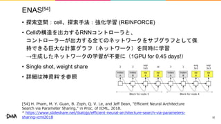ENAS[54]
• 探索空間：cell、探索手法：強化学習 (REINFORCE)
• Cellの構造を出力するRNNコントローラと、
コントローラーが出力する全てのネットワークをサブグラフとして保
持できる巨大な計算グラフ（ネットワーク）を同時に学習
→生成したネットワークの学習が不要に（1GPU for 0.45 days!）
• Single shot, weight share
• 詳細は神資料*を参照
32
[54] H. Pham, M. Y. Guan, B. Zoph, Q. V. Le, and Jeff Dean, "Efficient Neural Architecture
Search via Parameter Sharing," in Proc. of ICML, 2018.
* https://www.slideshare.net/tkatojp/efficient-neural-architecture-search-via-parameters-
sharing-icml2018
 