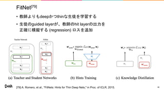 FitNet[79]
• 教師よりもdeepかつthinな生徒を学習する
• 生徒のguided layerが、教師のhit layerの出力を
正確に模擬する (regression) ロスを追加
46[79] A. Romero, et al., "FitNets: Hints for Thin Deep Nets," in Proc. of ICLR, 2015.
 
