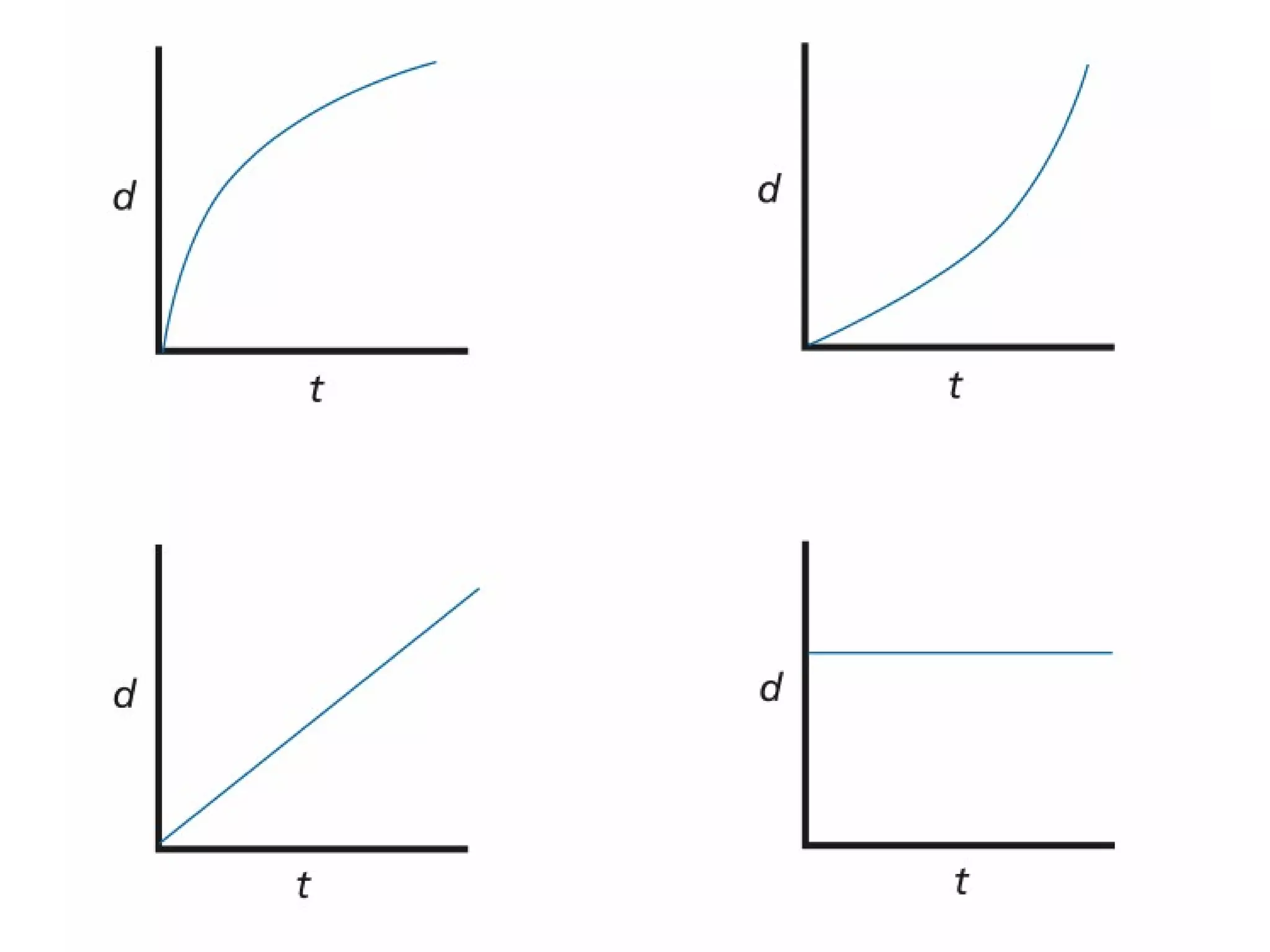 DIY Science Lab Using the motion detector, the laptop, and the Logger Pro software, figure out a way to create the following four graphs by your own motion. 