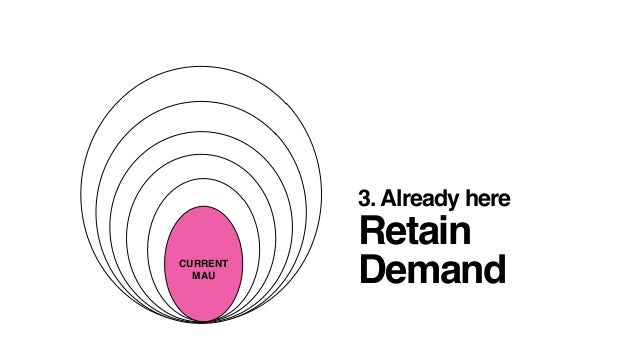 Marketing As a Growth Engine